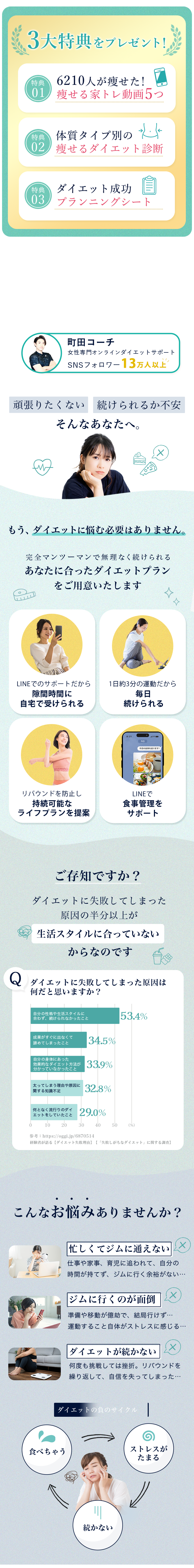 女性向けオンラインダイエットサポートの広告